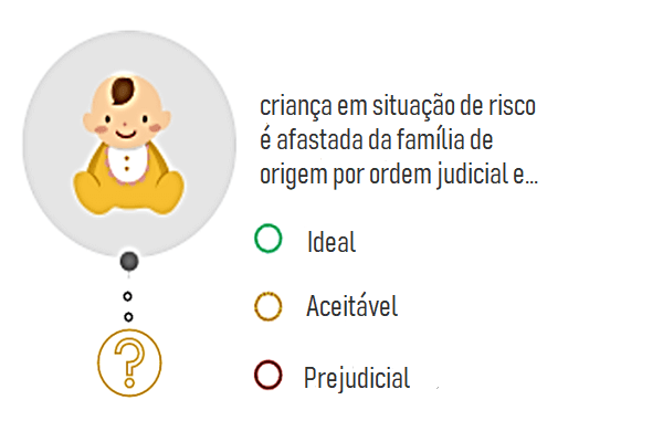 Os caminhos do acolhimento