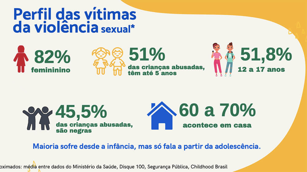 Abuso e exploração sexual de crianças e adolescentes 5