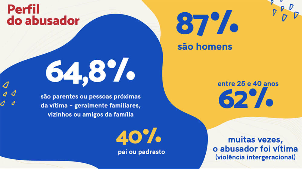 Abuso e exploração sexual de crianças e adolescentes 6